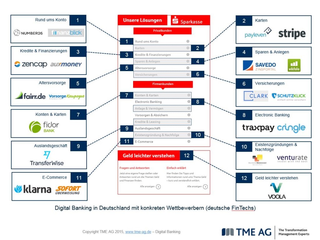 Wie FinTechs das Geschäftsmodell der Sparkassen attackieren