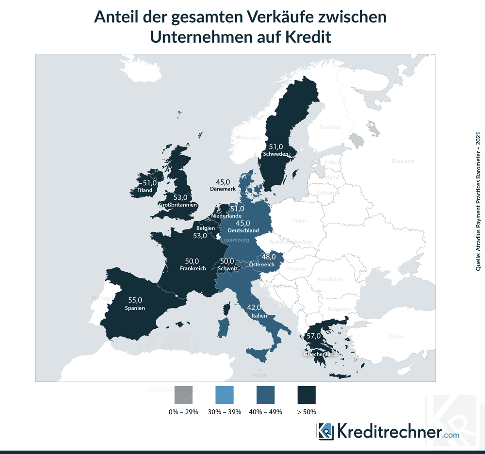 Die Anteile aller B2B-Verkäufe auf Kredit in Westeuropa 2021 lassen die Höhe des Bedarfs an Factoring-Lösungen erahnen.