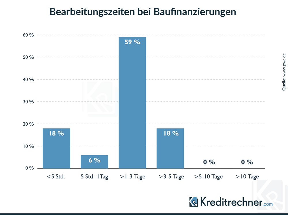 Baufinanzierungsrechner 03 2020 Kreditrechner Fur Immobilien