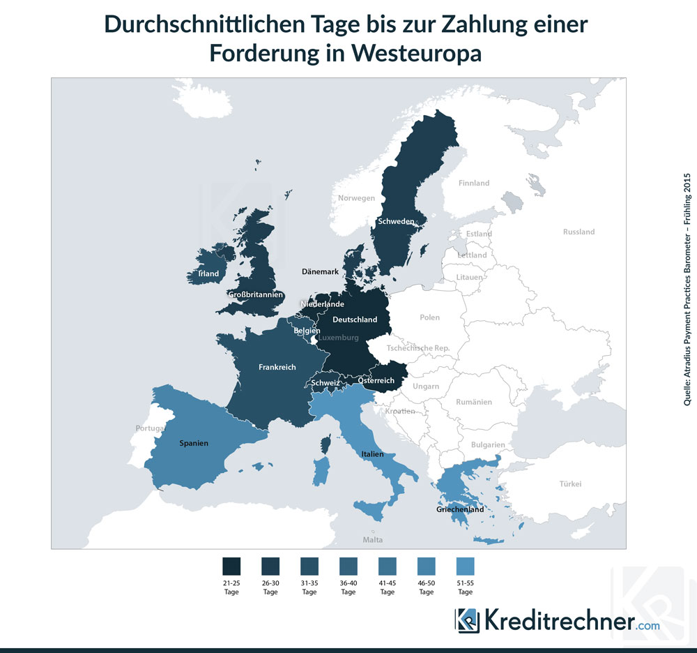 So lange müssen Unternehmen in Westeuropa durchschnittlich warten, bis ihre Rechnungen bezahlt werden