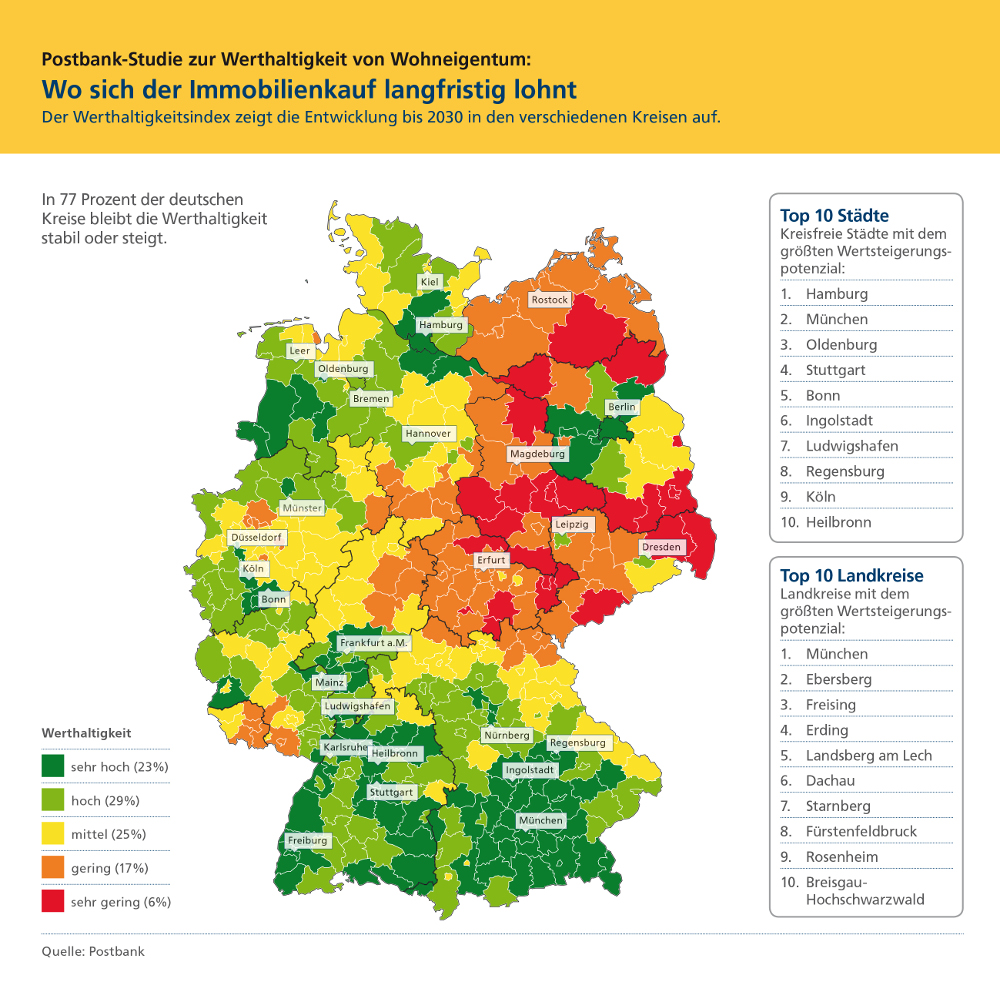 Hohe Mieten, niedrige Zinsen: Zeit fürs Eigenheim?