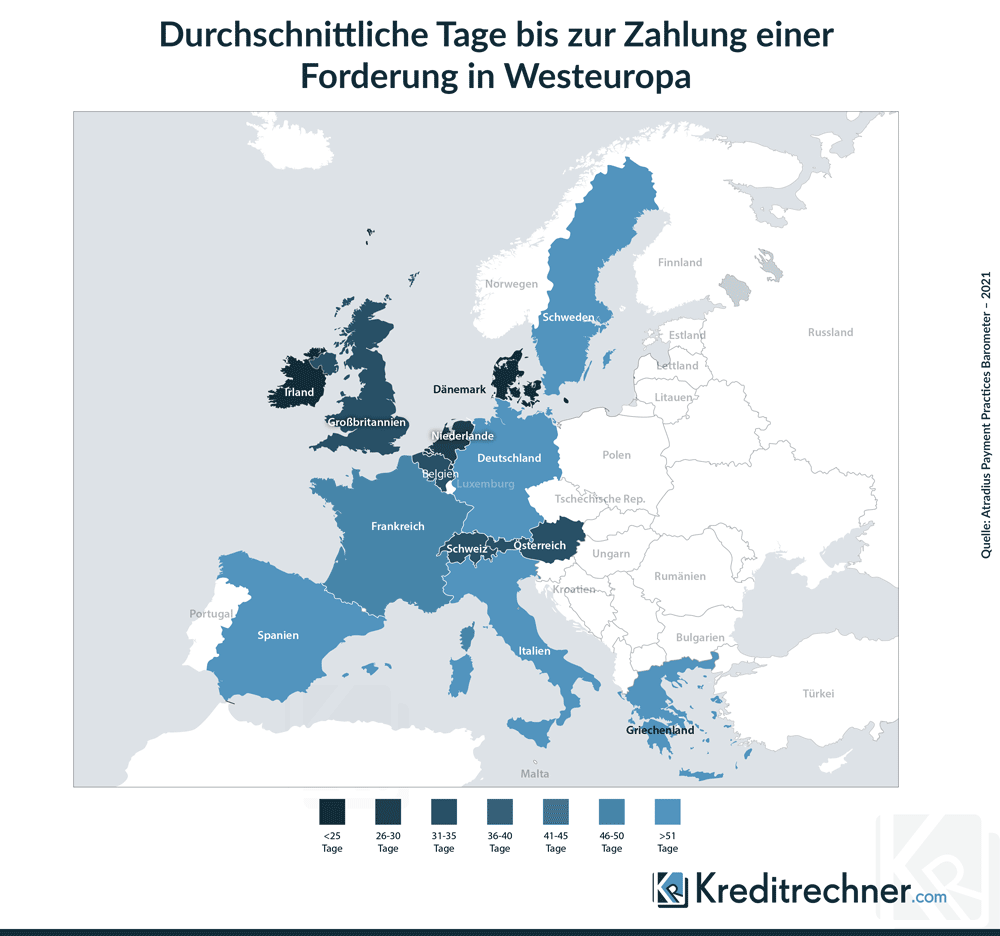 Dauer bis zur Zahlung von Forderungen in Westeuropa